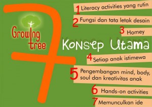 7 Konsep Utama Growing Tree Daycare & Preschool